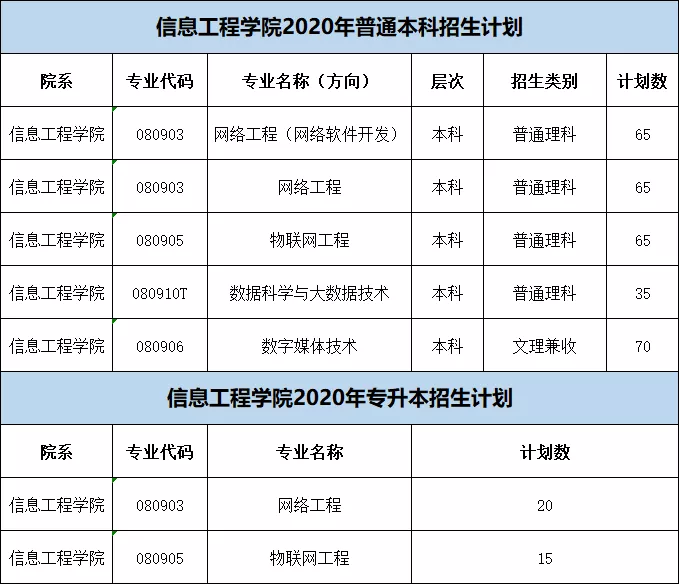 立德明智，行穩致遠——信息工程學院歡迎您 計算機網絡工程專業