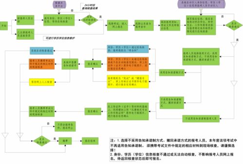 重要提醒 兩省考試網發布2021年中級安全工程師報名詳細流程圖