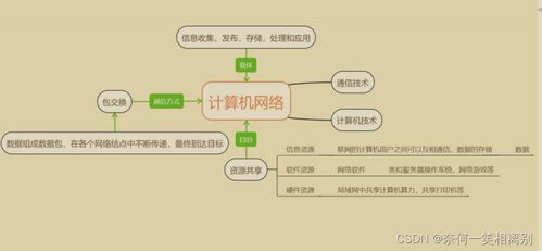 初級網絡工程師 第一天基礎課程——計算機網絡工程入門