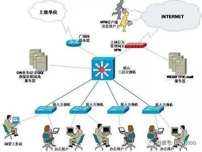 計算機網絡工程 連接數字世界的基石與網絡工程師的使命